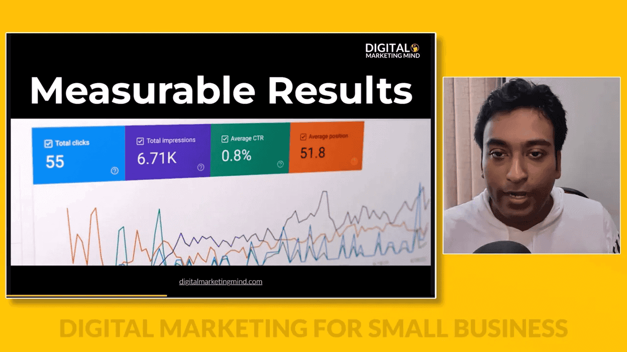 Measurable results dashboard for digital marketing campaigns