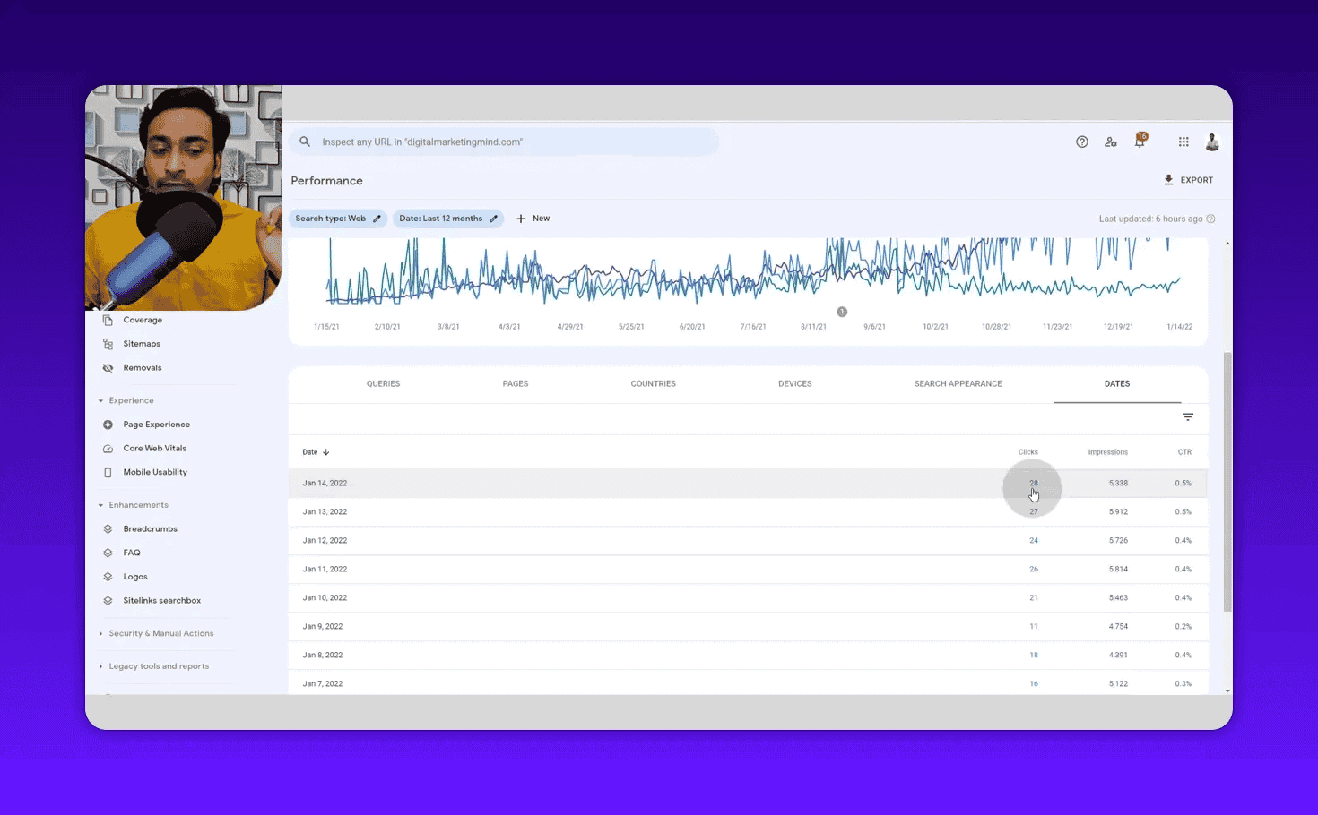 Dates tab showing daily rows and metrics
