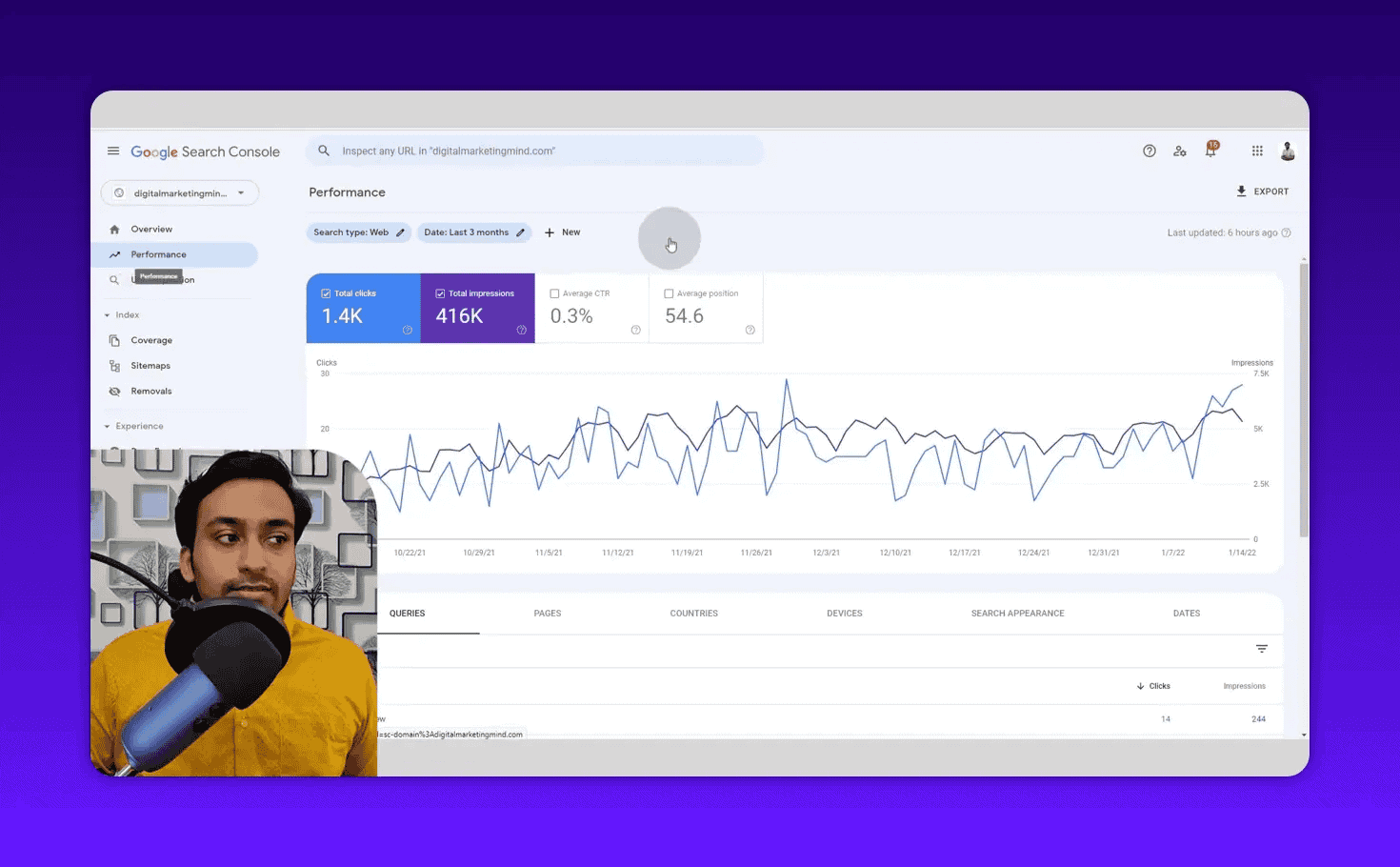 Performance report showing clicks, impressions, CTR and average position