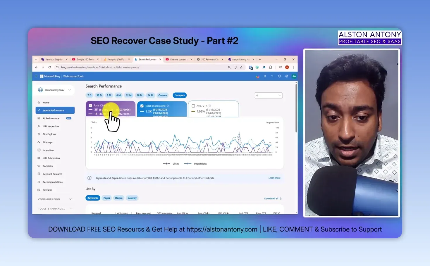 Bing Webmaster Tools for alstonantony.com: 35 clicks against 18 in the previous period, 3.2K impressions and a 1.08% average CTR