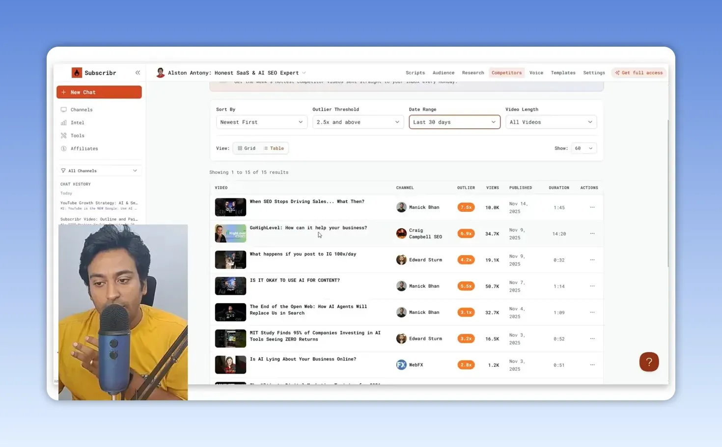 Subscribr competitor videos filtered to 2.5x outliers or above in the last 30 days, 15 results with outlier scores, views and publish dates